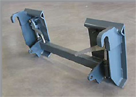 global skid steer mounting plate dimensions|Euro/Global Standard Attaching System .